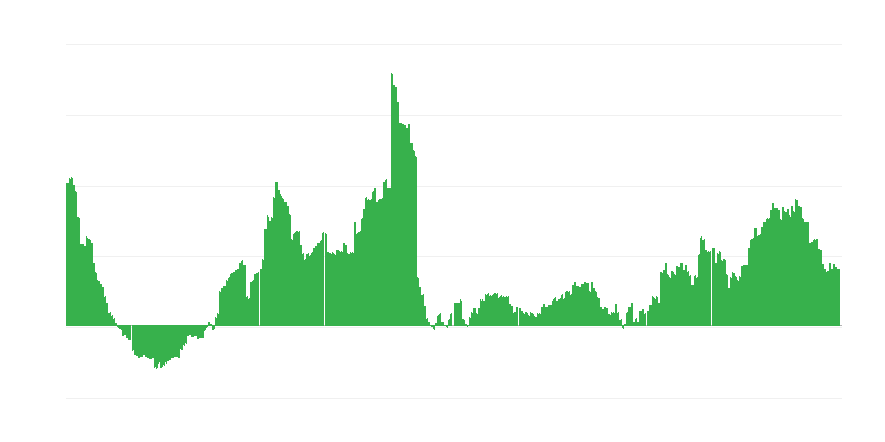 Lạm phát – y tế