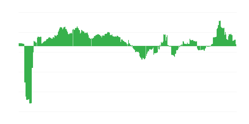 Lạm phát – y tế