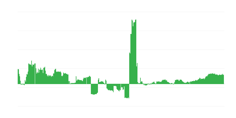 Lạm phát – y tế