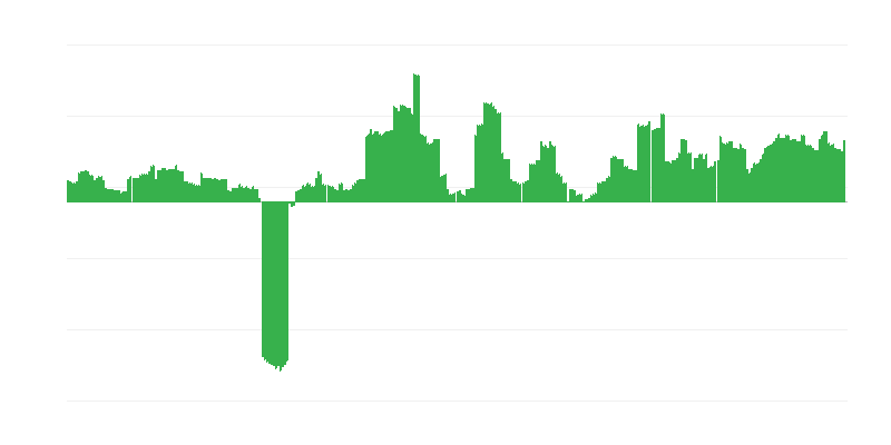 Lạm phát – đồ uống có cồn và thuốc lá