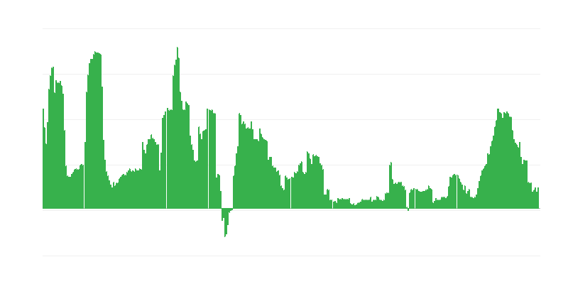 Lạm phát – y tế