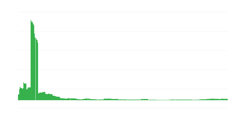Lạm phát – giáo dục