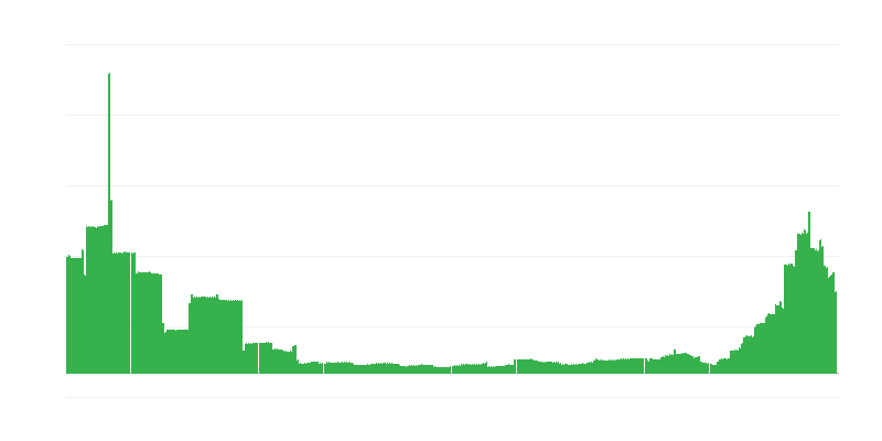 Lạm phát – giáo dục