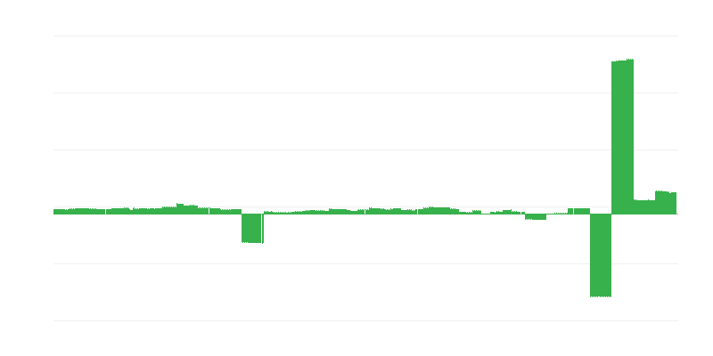Lạm phát – giáo dục