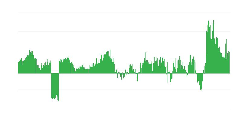 Lạm phát – thực phẩm và đồ uống không cồn
