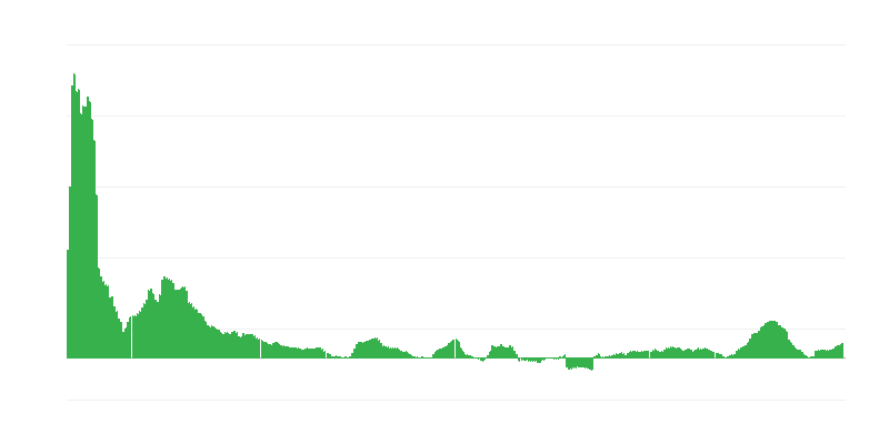 Lạm phát – thực phẩm và đồ uống không cồn