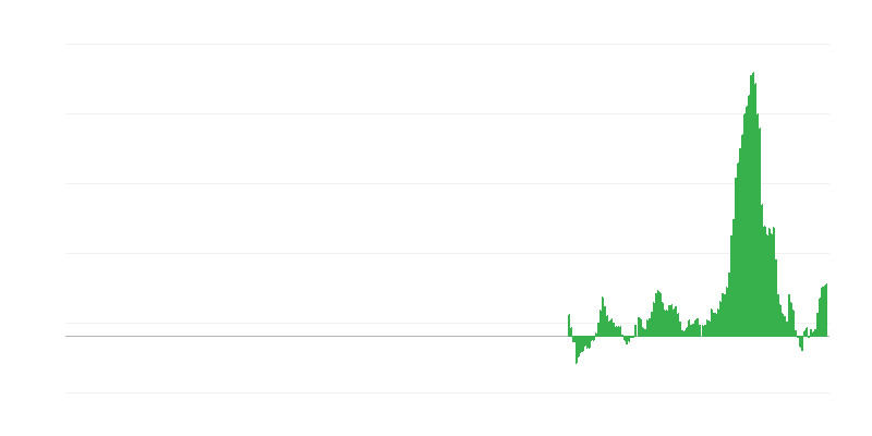 Lạm phát – thực phẩm và đồ uống không cồn