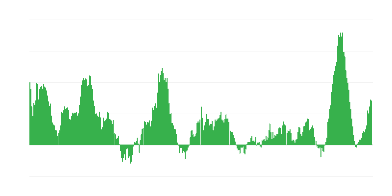 Lạm phát – thực phẩm và đồ uống không cồn