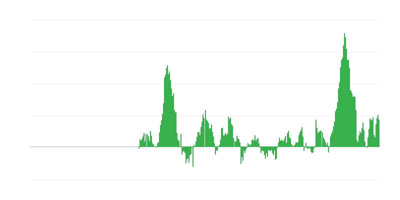 Lạm phát – thực phẩm và đồ uống không cồn