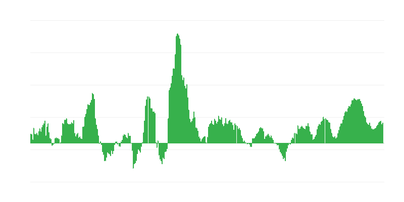 Lạm phát – thực phẩm và đồ uống không cồn