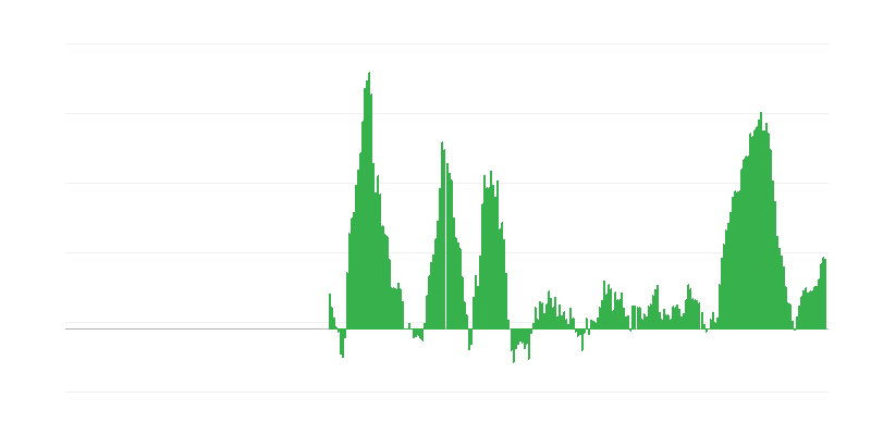 Lạm phát – thực phẩm và đồ uống không cồn