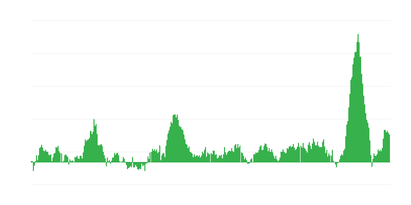 Lạm phát – thực phẩm và đồ uống không cồn