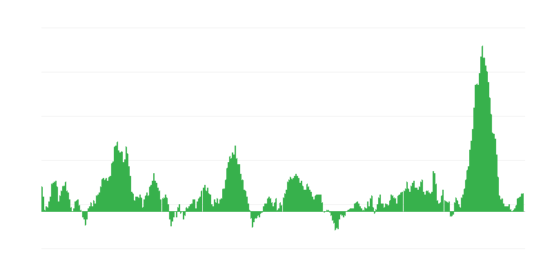 Lạm phát – thực phẩm và đồ uống không cồn