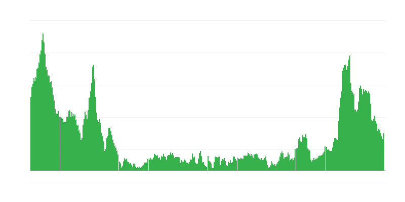 Lạm phát – thực phẩm và đồ uống không cồn