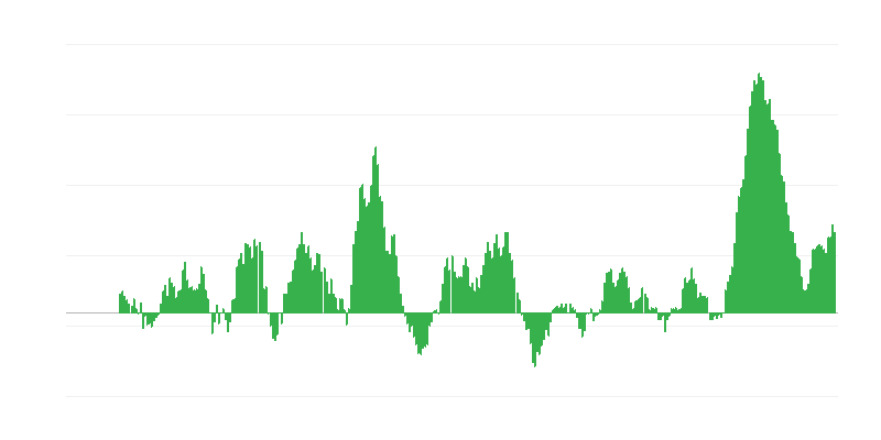 Lạm phát – thực phẩm và đồ uống không cồn