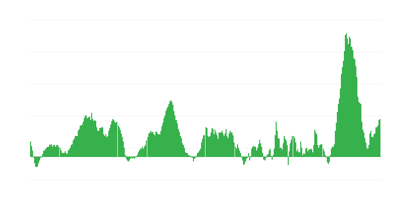 Lạm phát – thực phẩm và đồ uống không cồn