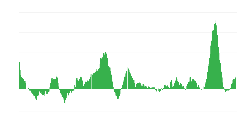 Lạm phát – thực phẩm và đồ uống không cồn