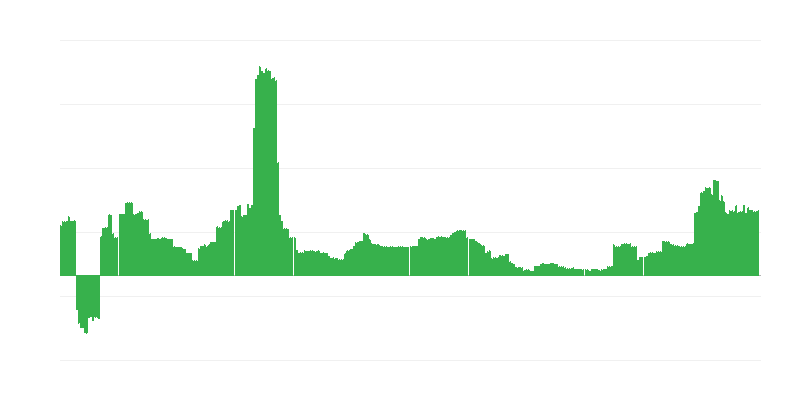 Lạm phát – giáo dục