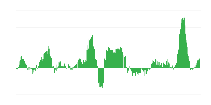 Lạm phát – thực phẩm và đồ uống không cồn