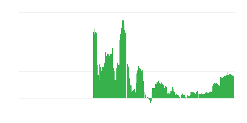 Lạm phát – giáo dục