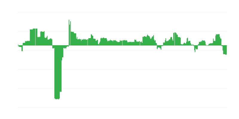 Lạm phát – giáo dục
