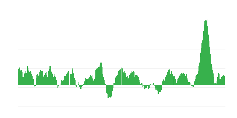 Lạm phát – thực phẩm và đồ uống không cồn