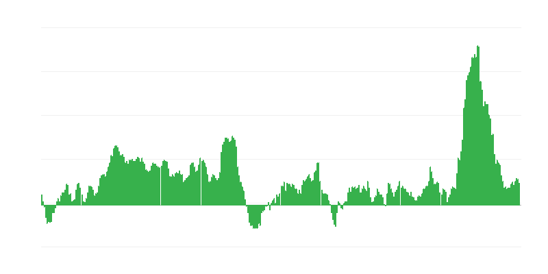 Lạm phát – thực phẩm và đồ uống không cồn