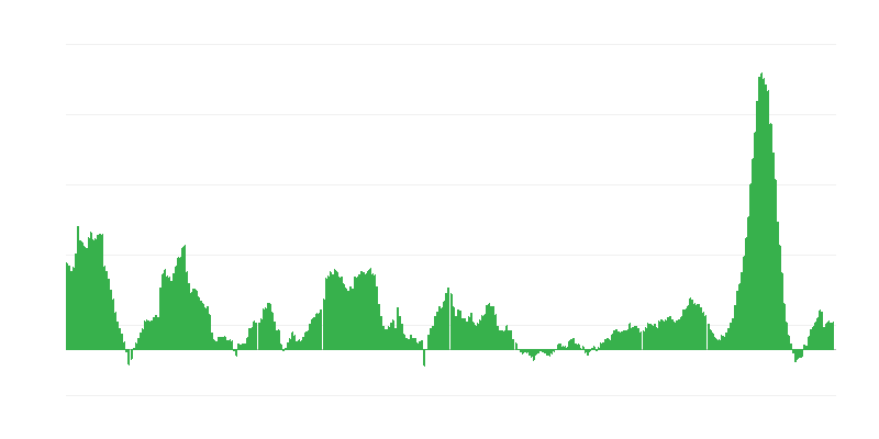 Lạm phát – thực phẩm và đồ uống không cồn