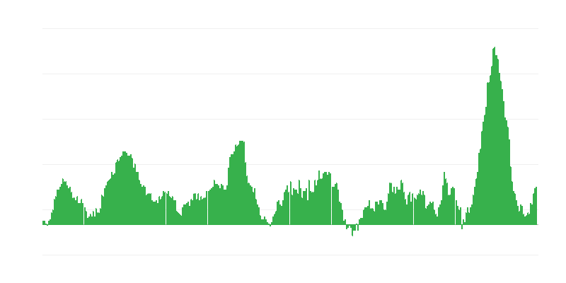 Lạm phát – thực phẩm và đồ uống không cồn