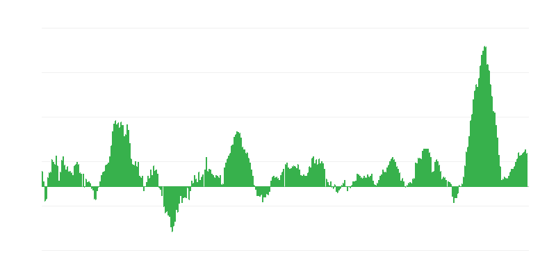 Lạm phát – thực phẩm và đồ uống không cồn