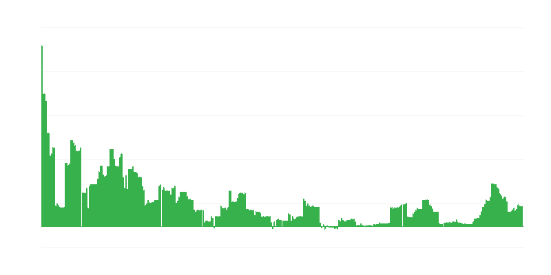 Lạm phát – giáo dục