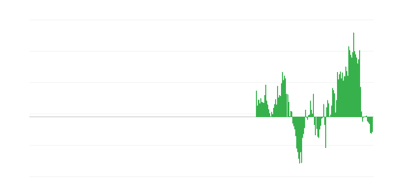 Lạm phát – quần áo và giày dép