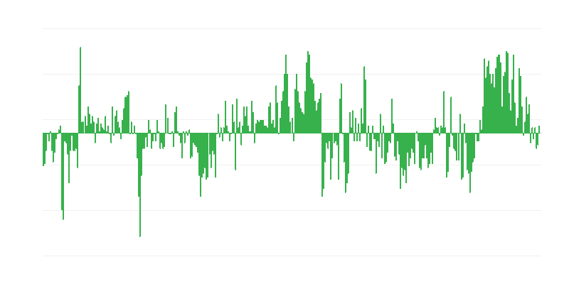 Lạm phát – quần áo và giày dép