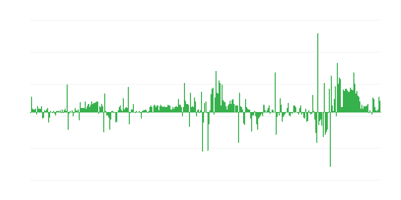 Lạm phát – quần áo và giày dép