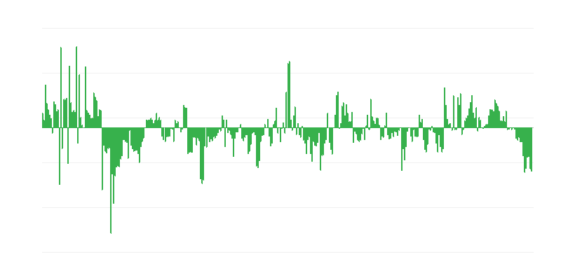 Lạm phát – quần áo và giày dép