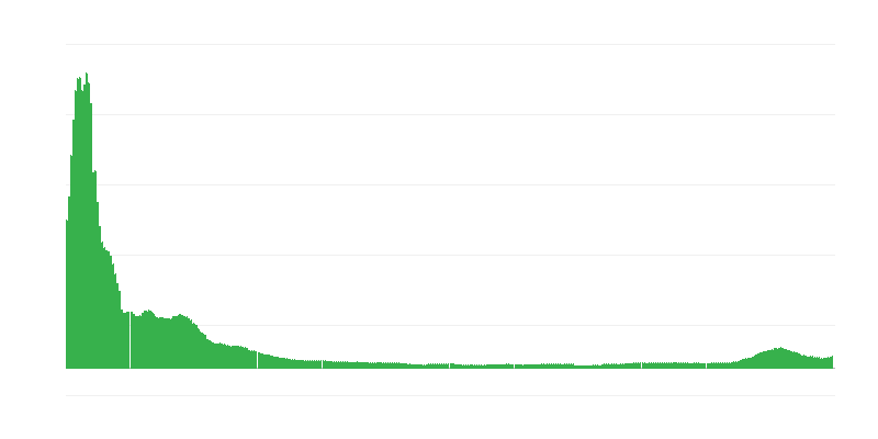 Lạm phát – quần áo và giày dép