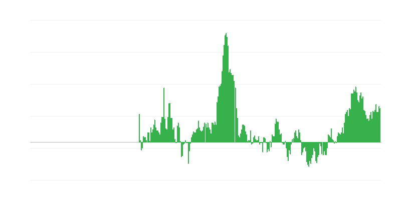 Lạm phát – quần áo và giày dép