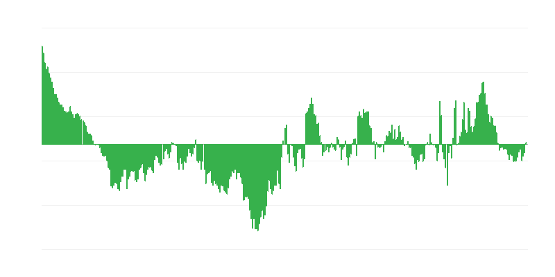 Lạm phát – quần áo và giày dép