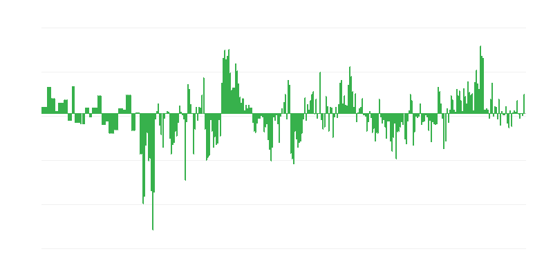 Lạm phát – quần áo và giày dép