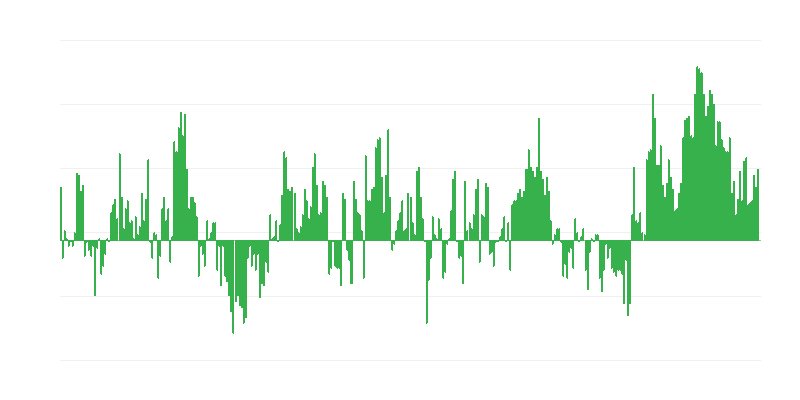 Lạm phát – quần áo và giày dép