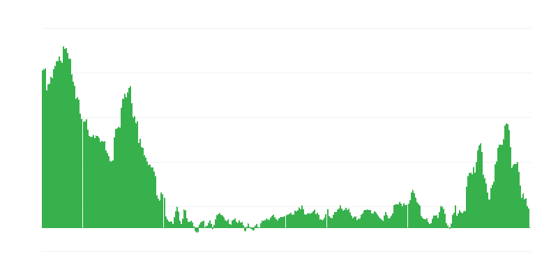 Lạm phát – quần áo và giày dép