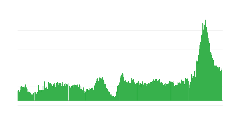 Lạm phát – khách sạn, quán cà phê và nhà hàng