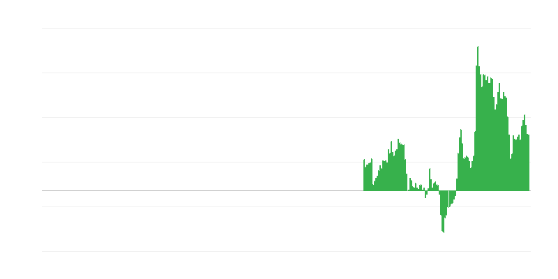 Lạm phát – khách sạn, quán cà phê và nhà hàng