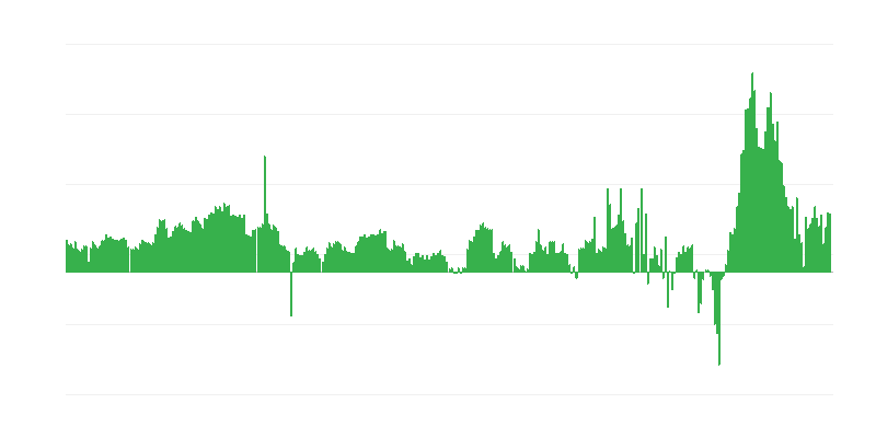Lạm phát – khách sạn, quán cà phê và nhà hàng