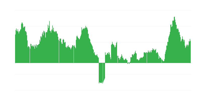 Lạm phát – khách sạn, quán cà phê và nhà hàng