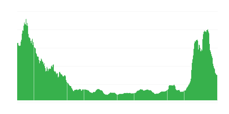 Lạm phát – khách sạn, quán cà phê và nhà hàng
