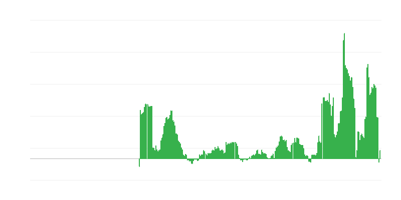 Lạm phát – khách sạn, quán cà phê và nhà hàng