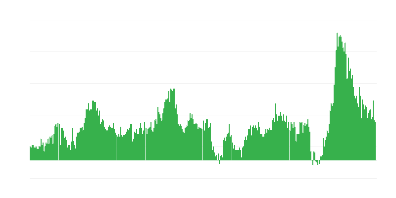 Lạm phát – khách sạn, quán cà phê và nhà hàng