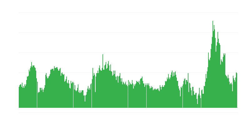 Lạm phát – khách sạn, quán cà phê và nhà hàng