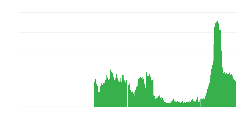 Lạm phát – khách sạn, quán cà phê và nhà hàng